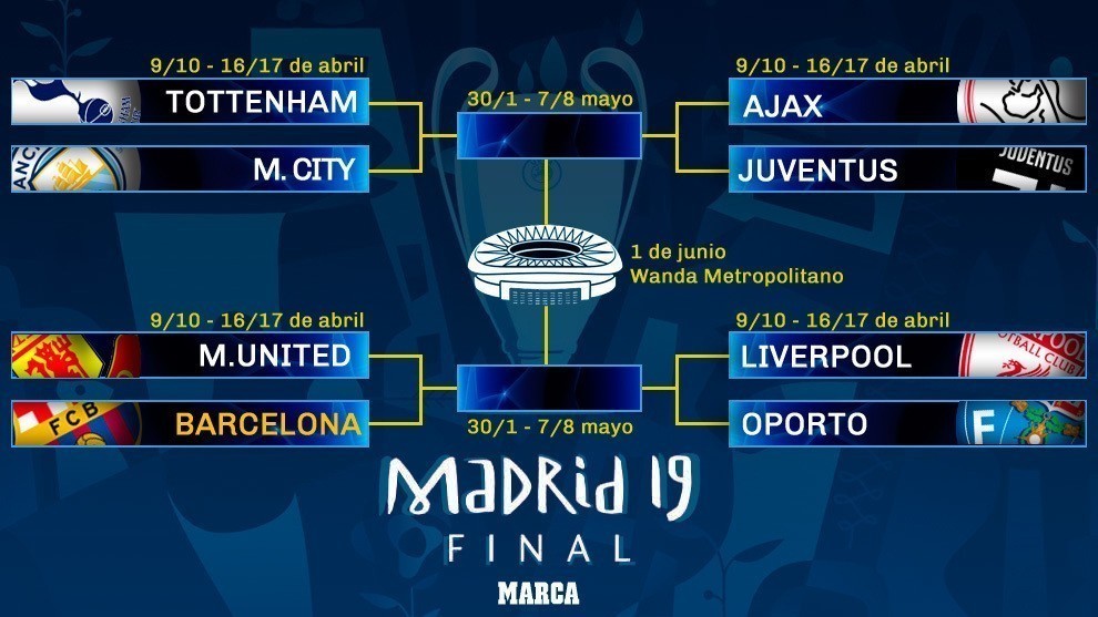 Champions League Quarter-Finals Draw