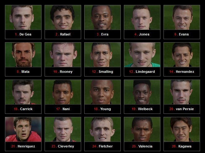 Manchester United Reveal Released And Retained List of Players Manchester United Reveal Released And Retained List of Players