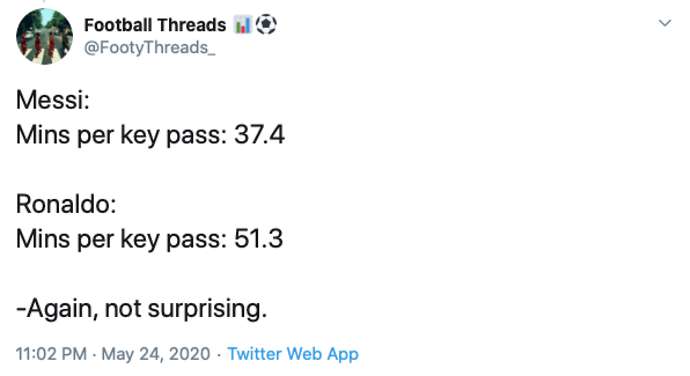 In-Depth Twitter Thread Ends Lionel Messi Vs Cristiano Ronaldo Debate Once And For All 68 Lionel Messi Vs Cristiano Ronaldo Ended With In Depth Twitter Thread Once And For All14