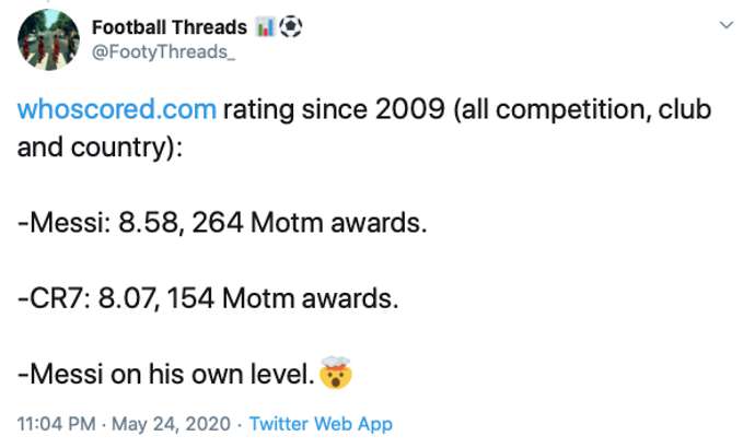 In-Depth Twitter Thread Ends Lionel Messi Vs Cristiano Ronaldo Debate Once And For All 69 Lionel Messi Vs Cristiano Ronaldo Ended With In Depth Twitter Thread Once And For All15