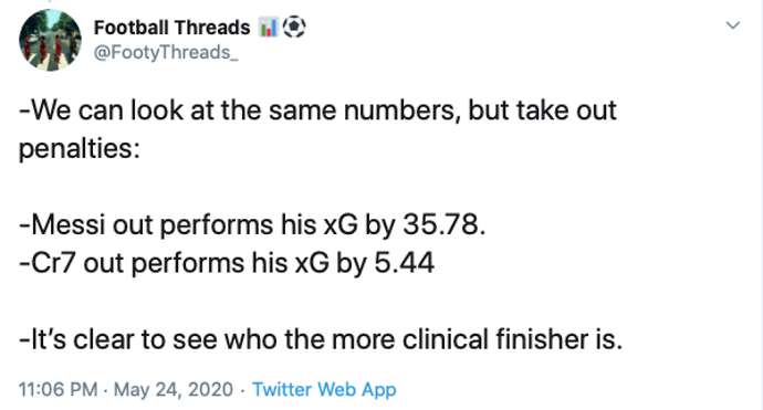 In-Depth Twitter Thread Ends Lionel Messi Vs Cristiano Ronaldo Debate Once And For All 72 Lionel Messi Vs Cristiano Ronaldo Ended With In Depth Twitter Thread Once And For All18