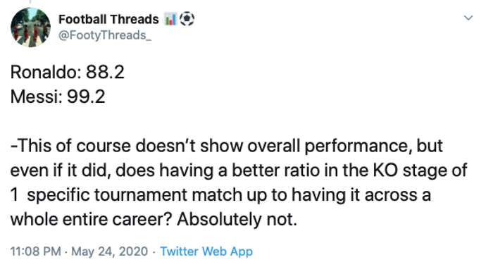 In-Depth Twitter Thread Ends Lionel Messi Vs Cristiano Ronaldo Debate Once And For All 74 Lionel Messi Vs Cristiano Ronaldo Ended With In Depth Twitter Thread Once And For All20
