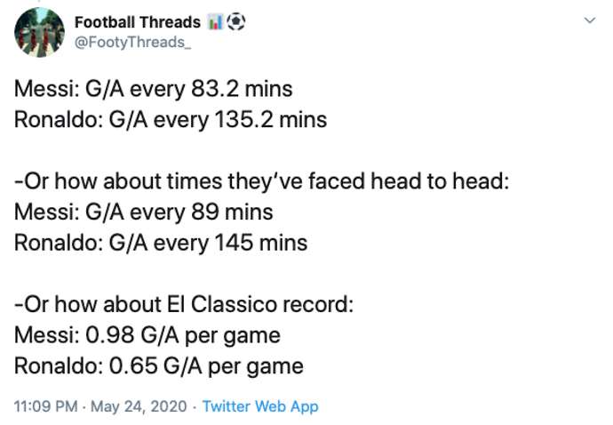 In-Depth Twitter Thread Ends Lionel Messi Vs Cristiano Ronaldo Debate Once And For All 77 Lionel Messi Vs Cristiano Ronaldo Ended With In Depth Twitter Thread Once And For All22