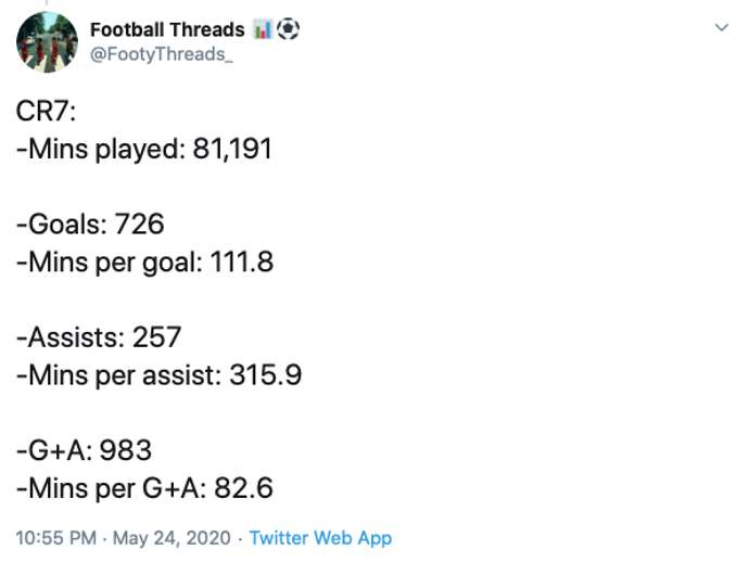In-Depth Twitter Thread Ends Lionel Messi Vs Cristiano Ronaldo Debate Once And For All 57 Lionel Messi Vs Cristiano Ronaldo Ended With In Depth Twitter Thread Once And For All3