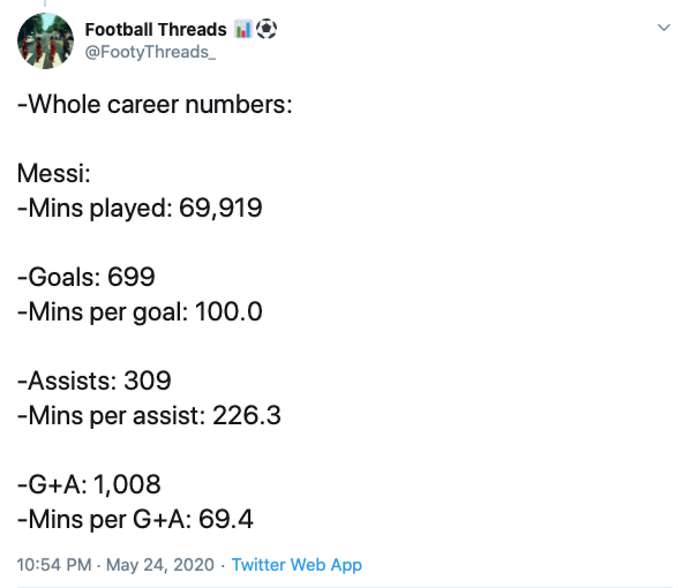 In-Depth Twitter Thread Ends Lionel Messi Vs Cristiano Ronaldo Debate Once And For All 58 Lionel Messi Vs Cristiano Ronaldo Ended With In Depth Twitter Thread Once And For All4