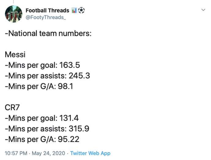 In-Depth Twitter Thread Ends Lionel Messi Vs Cristiano Ronaldo Debate Once And For All 62 Lionel Messi Vs Cristiano Ronaldo Ended With In Depth Twitter Thread Once And For All8