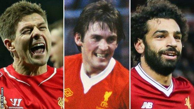 Liverpool All Time Top Scorers Listed In FULL With Details Liverpool All Time Top Scorers Listed In FULL With Details