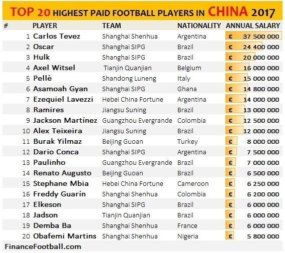 Obafemi Martins Biography