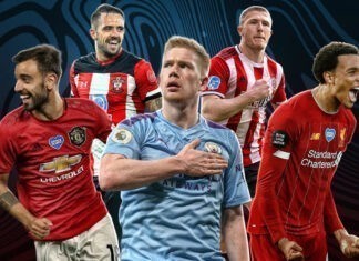 Highest Paid Players In Premier League: See 2021’s Top 10 Highest Paid Players In Premier League: See 2021’s Top 10