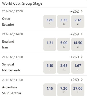 Different types of betting markets on Parimatch