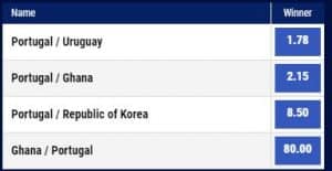 betking ghana top 2 group finishes