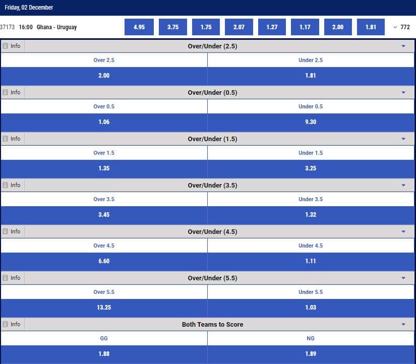 betking ghana vs uruguay odds