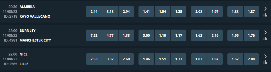 Sportpesa games today - Burnley vs Man City